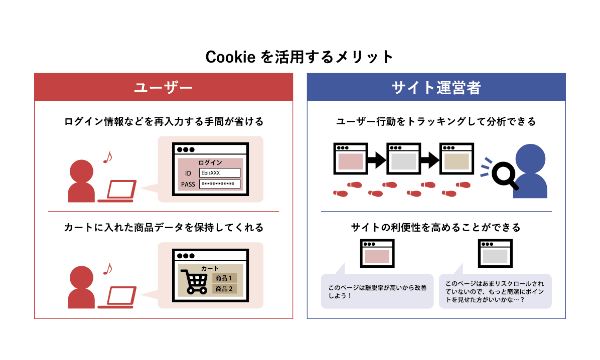 Cookie規制 図