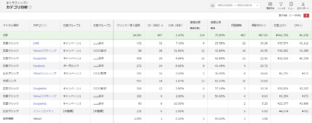 アドエビス管理画面(カテゴリ分析)