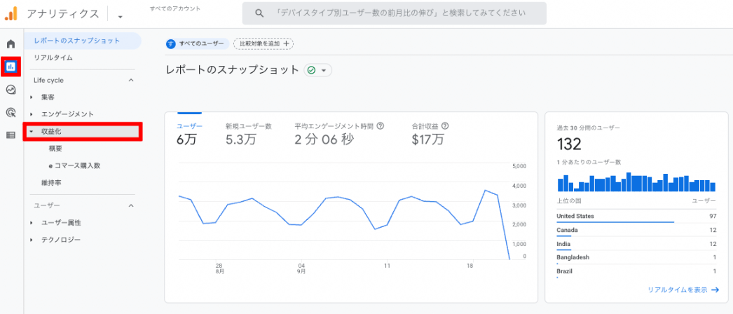 GA4のeコマースデータを使用する場所(1)