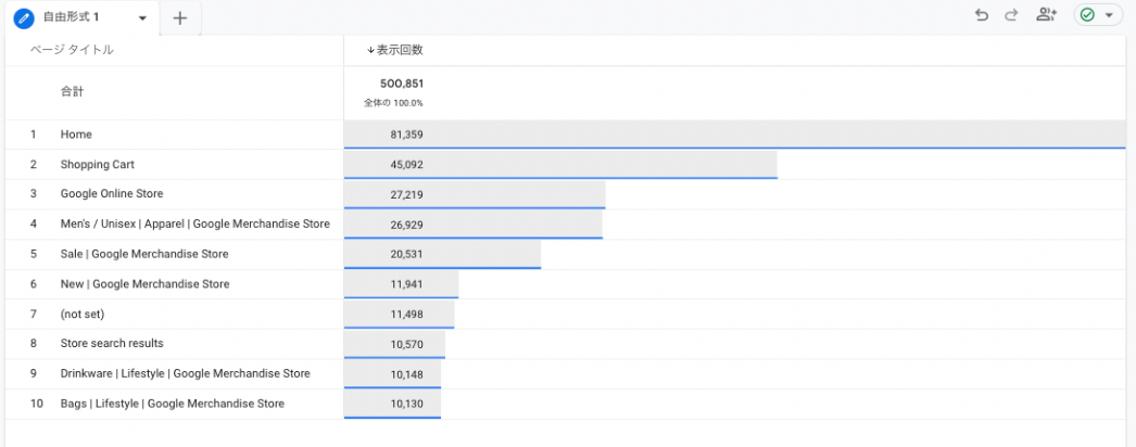 GA4指標表示回数画面