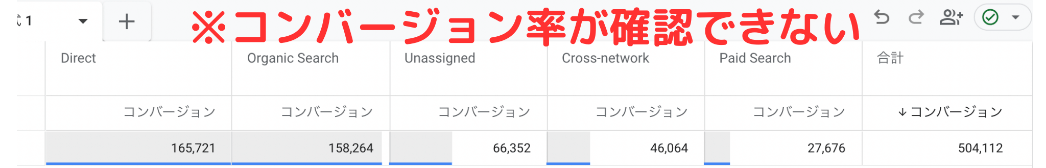 コンバージョン率が確認できない