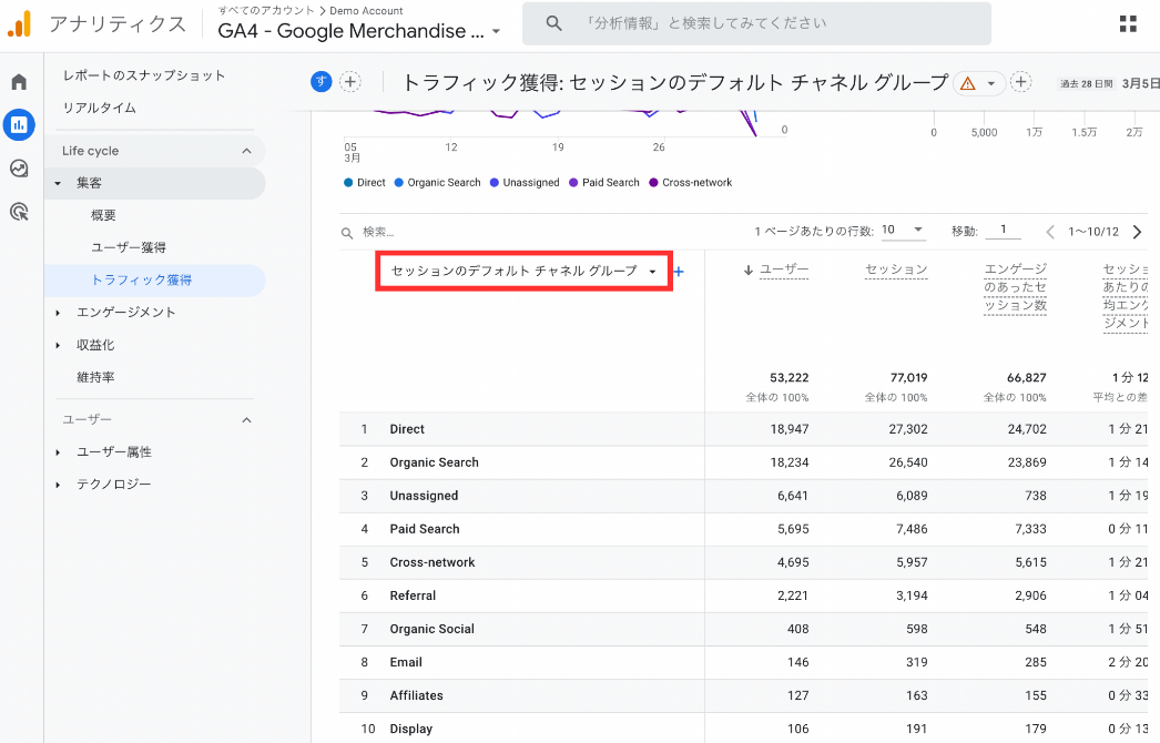 パラメータから流入経路を確認する手順：「セッション参照元またはメディア」