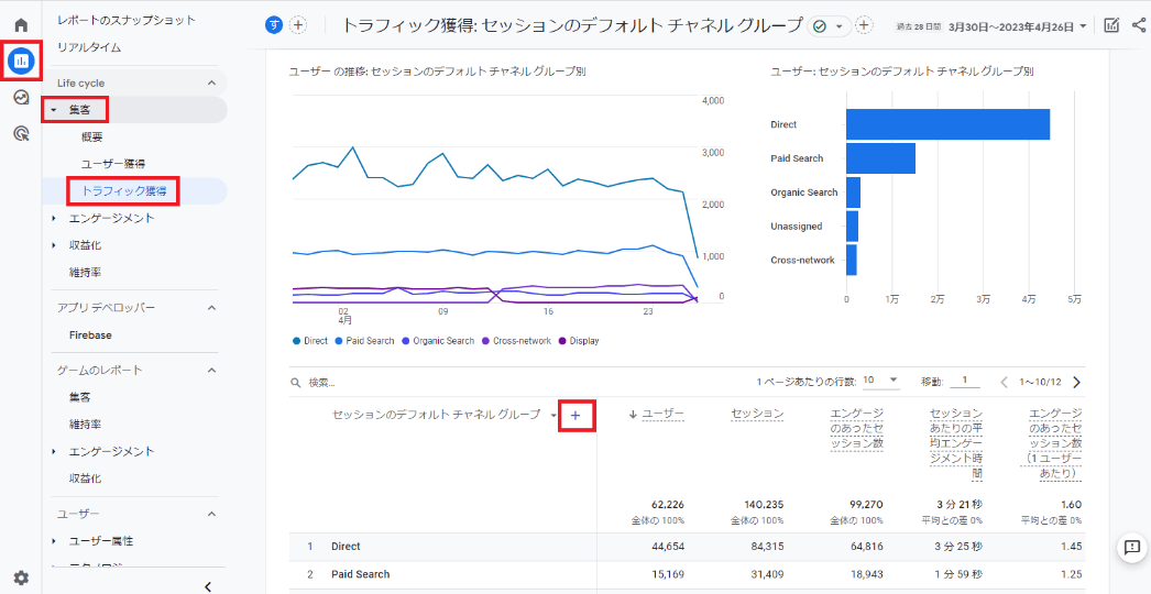 チャネル×LP掛け合わせ