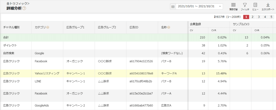 アドエビス管理画面(複数の施策の成果を一画面で管理)