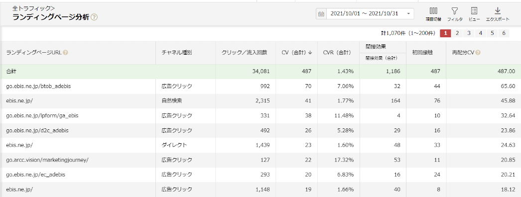 アドエビス管理画面「ランディングページ分析」