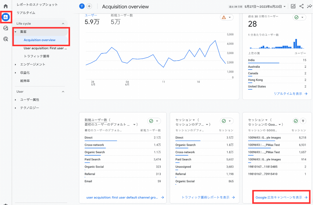 GA4：Acquisition overview