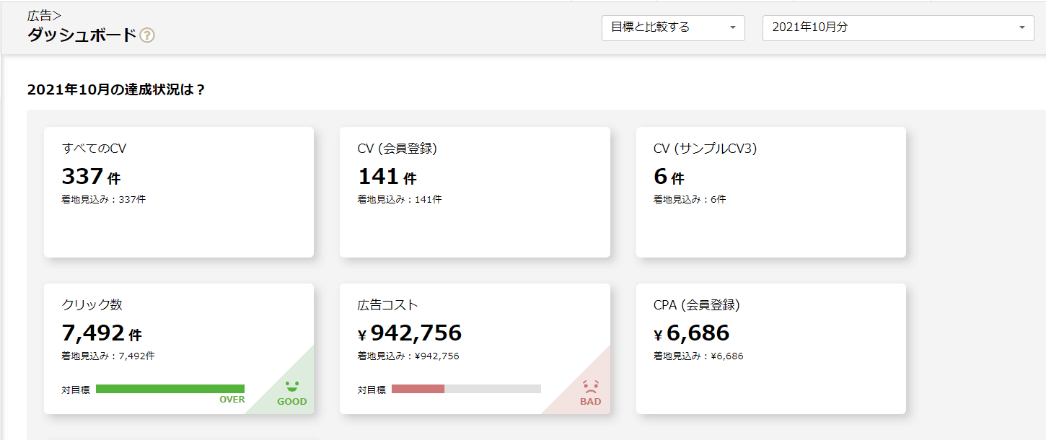 ダッシュボードで重要な数値を一目で確認