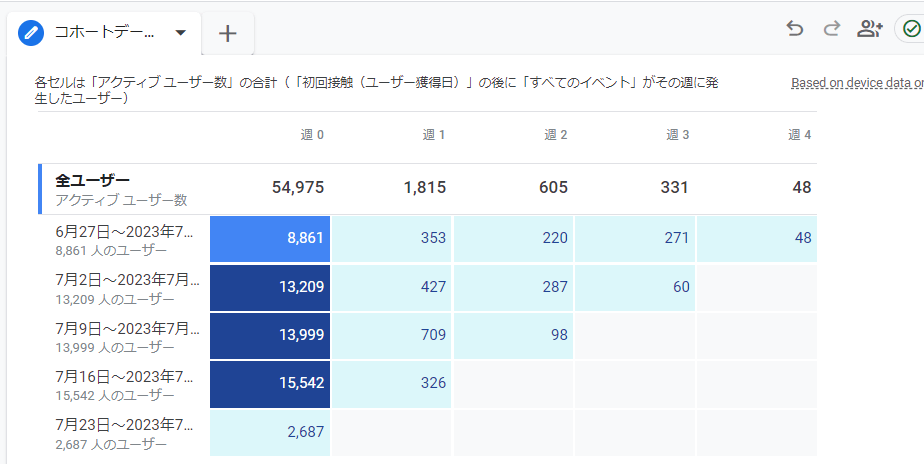 コホートデータレポート