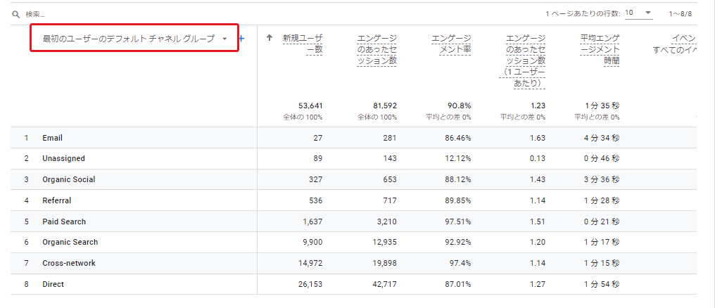 GA4管理画面：ディメンションを変更