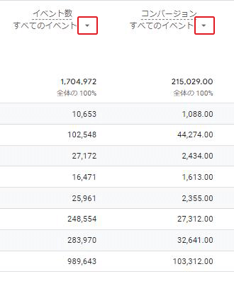 GA4管理画面：イベント数、コンバージョン絞り込み