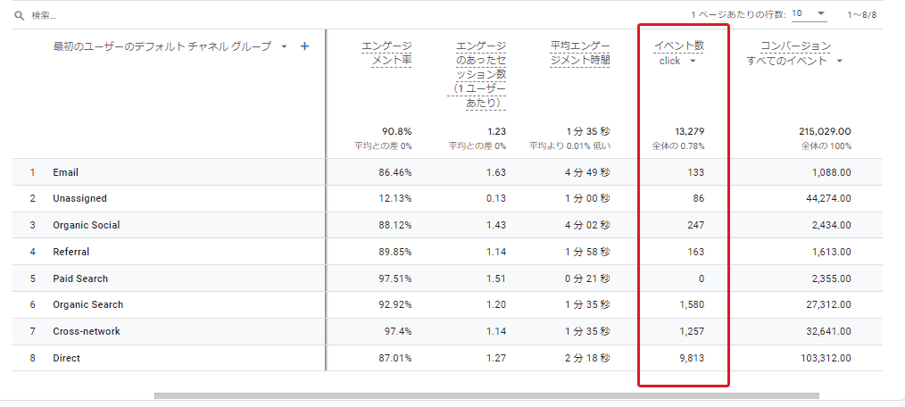 GA4管理画面：イベントclick率で絞り込み