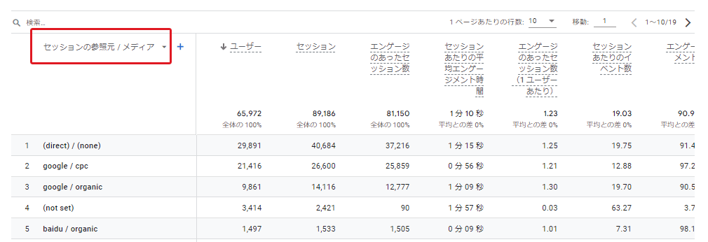 GA4管理画面：トラフィック獲得レポート指標:デフォルトのディメンション