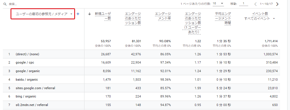 GA4管理画面：ユーザー獲得：計測状況確認