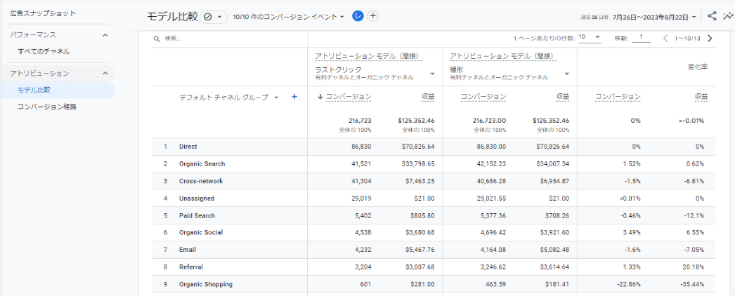 GA4管理画面：トラフィック獲得レポート