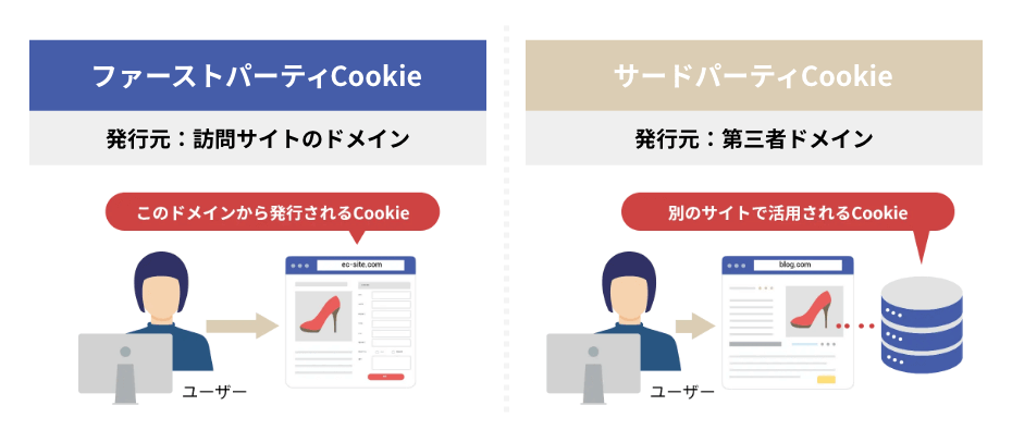 Cookieを活用するメリット