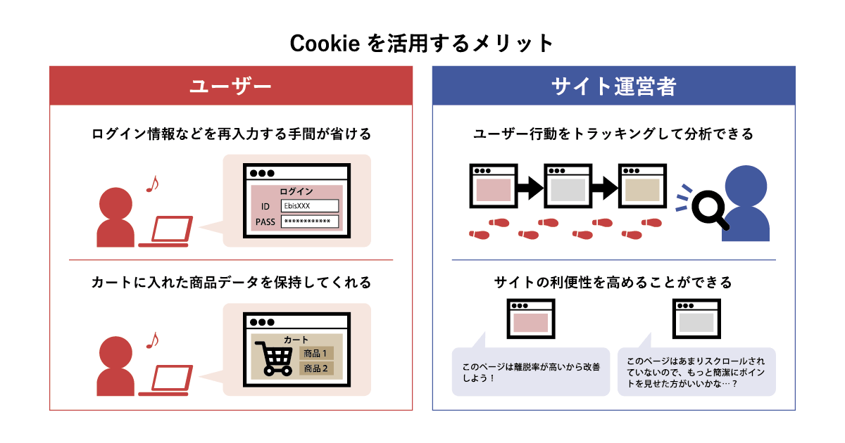 Cookieを活用するメリット