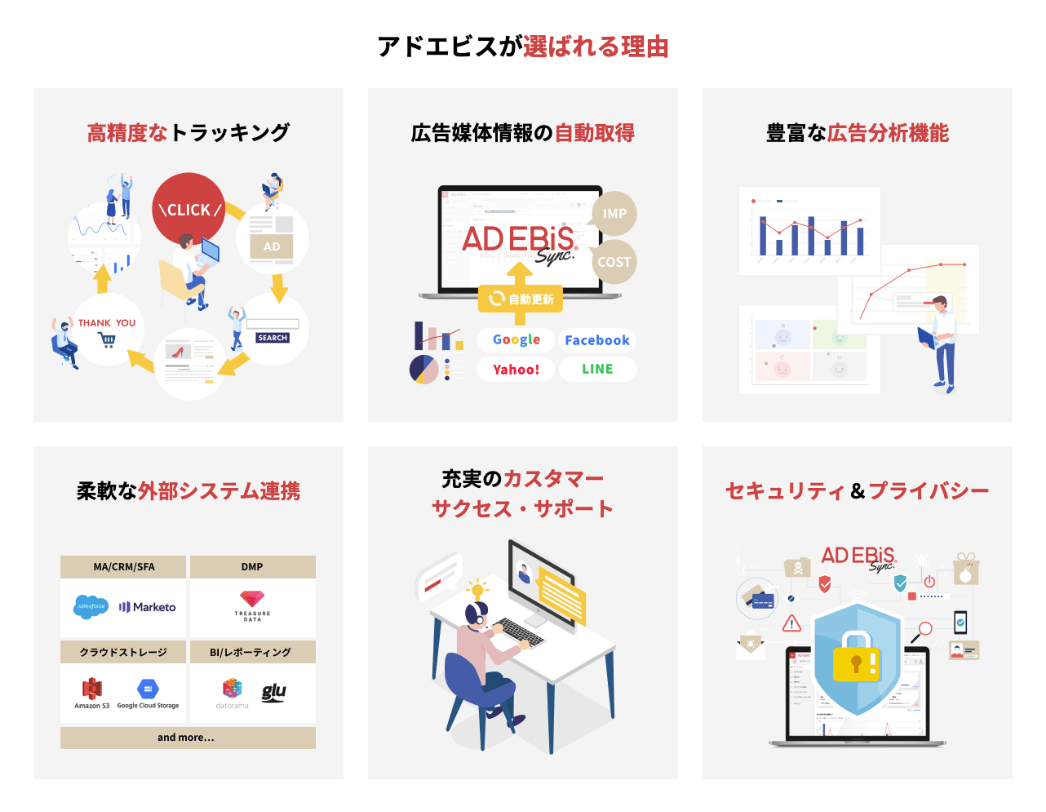 アドエビスが選ばれ理由