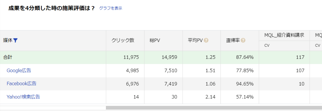 「トラフィック獲得」から流入チャネルごとのページビュー数を確認する04