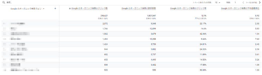 サーチコンソールを見なくても流入クエリなどが確認できる