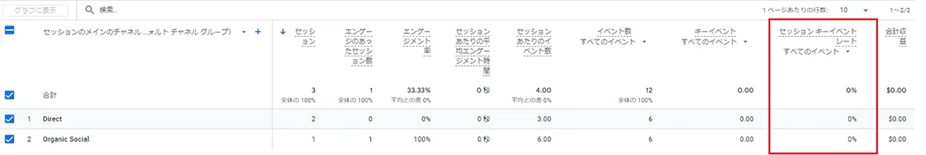 合計の「セッション キーイベント レート」を確認