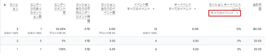 「セッション キーイベント レート」のプルダウンから、キーイベントごとのレートを確認