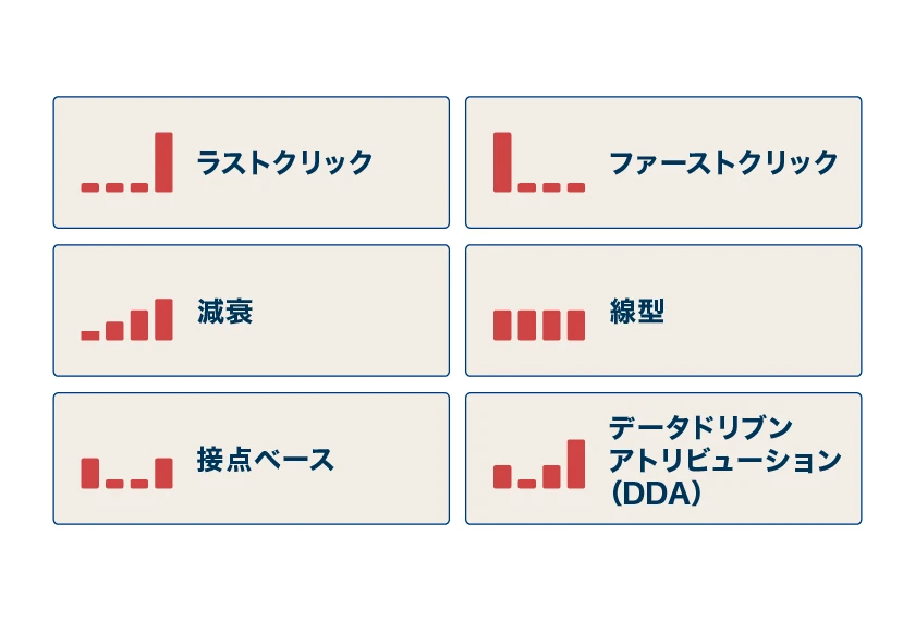 アトリビューションモデルの6つの種類