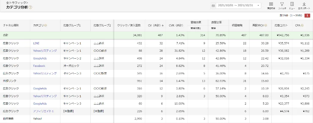 アドエビスのカテゴリ分析