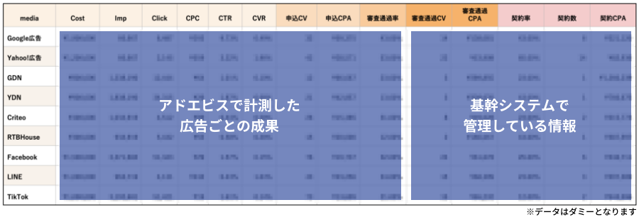 「アドエビス」と「基幹システム」の情報レポート