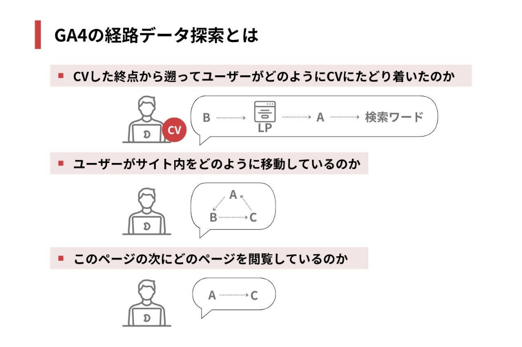 GA4の経路データ探索とは