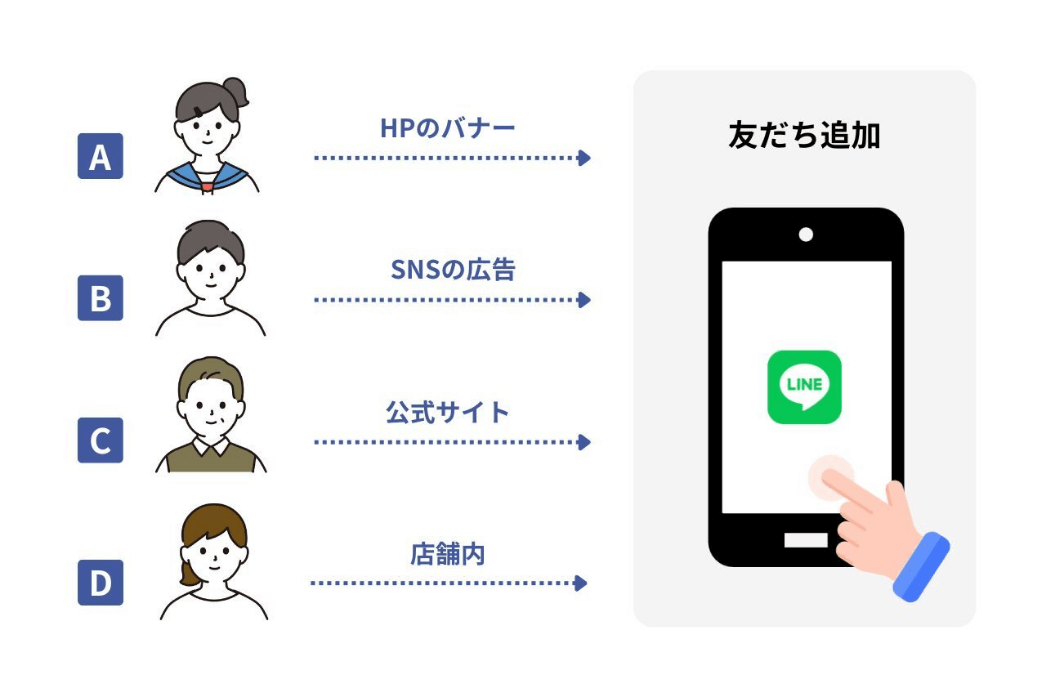 LINE公式アカウントの友だち追加経路とは？