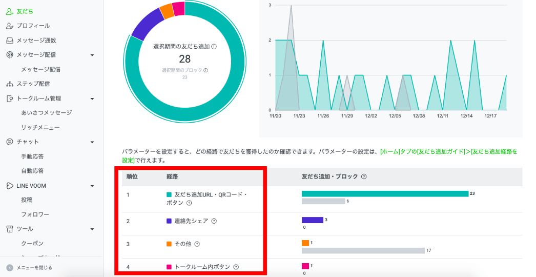 友だち追加経路の一覧