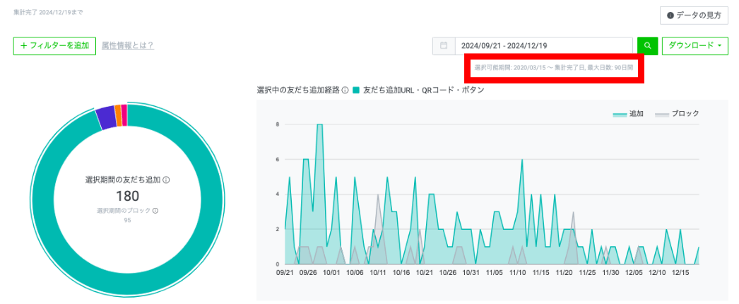 90日分しか分析結果が表示されない